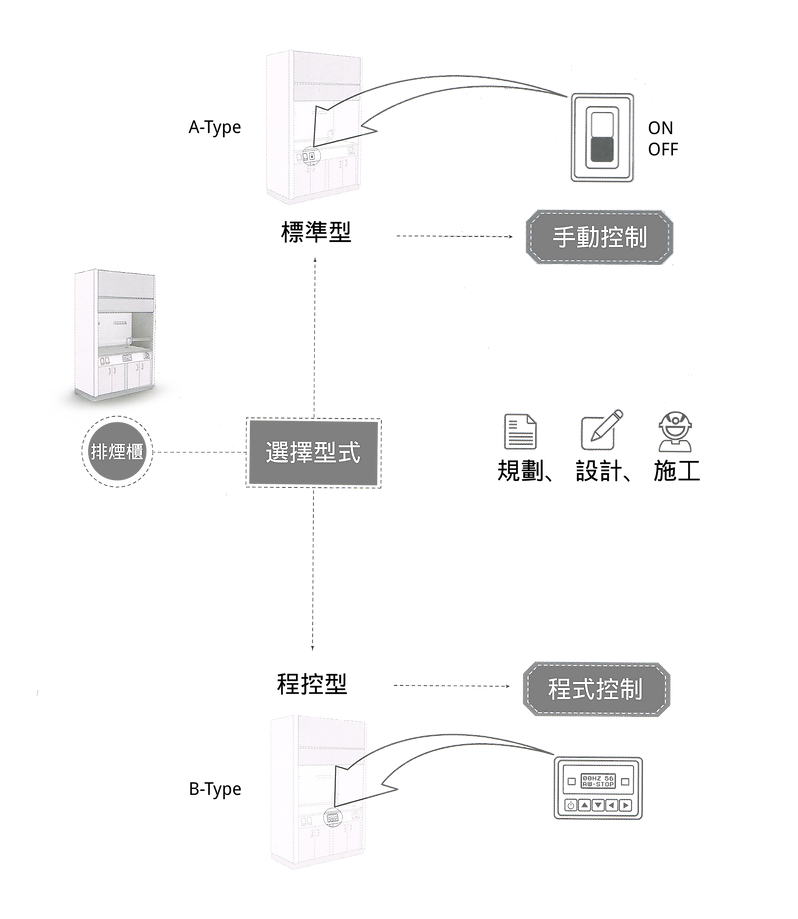 如何選擇排煙櫃 | 排煙櫃的專業廠商 - 凱頂科技