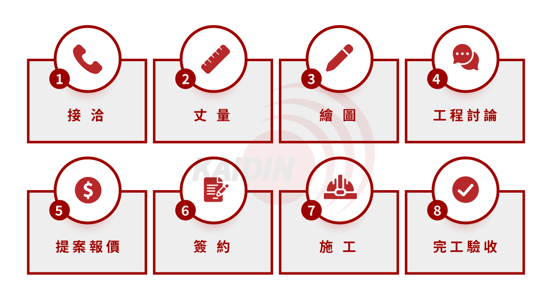 實驗室規劃建置流程 - 凱頂科技